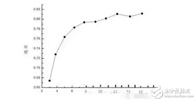 led吸頂燈調色溫是怎樣實現的