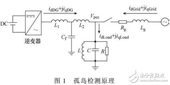基于無功電流控制的并網逆變器孤島檢測