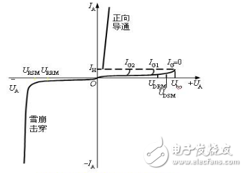 晶閘管的四點(diǎn)工作特性_晶閘管的結(jié)構(gòu)與工作原理