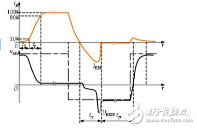 晶閘管的四點(diǎn)工作特性_晶閘管的結(jié)構(gòu)與工作原理