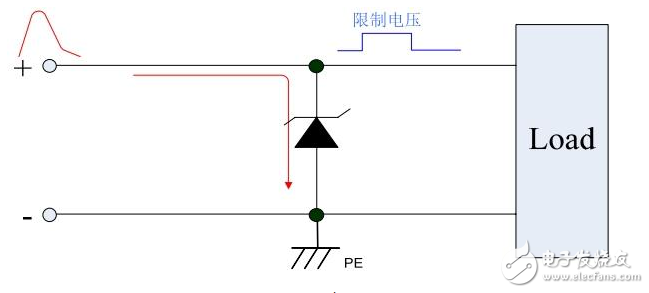 瞬態抑制二極管有哪些作用_工作原理_特性參數_應用電路