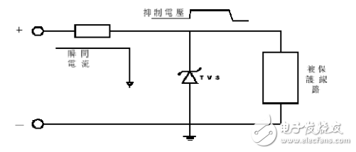 瞬態抑制二極管有哪些作用_工作原理_特性參數_應用電路
