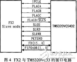 基于DSP的人體皮膚測量儀實(shí)現(xiàn)方案[圖]