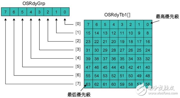 以最佳效率開發物聯網裝置