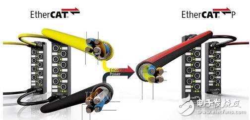 EtherCAT P — 適用于傳感器、執行器及測量技術組件的理想總線