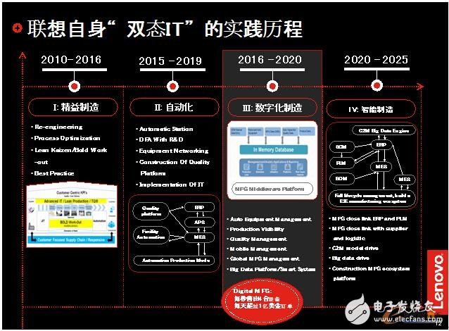 聯(lián)想重塑IT架構(gòu)，幫助企業(yè)實現(xiàn)兩化深度融合的目標