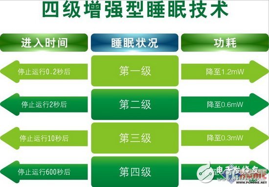 憑啥電池用3年 3款節能鼠標拆解探秘