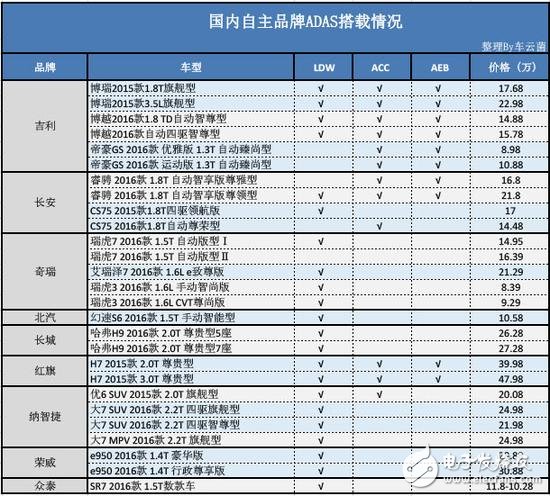 從ADAS到自動駕駛，全球政策解析