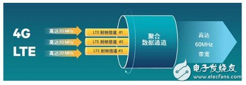 你不知道吧！驍龍820 不止性能強悍 連接技術也很牛