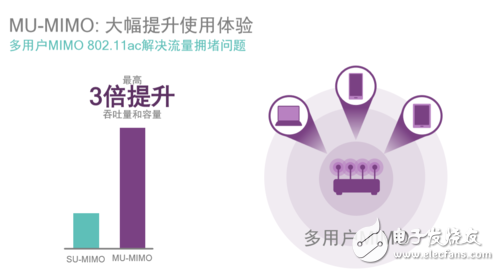 你不知道吧！驍龍820 不止性能強悍 連接技術也很牛
