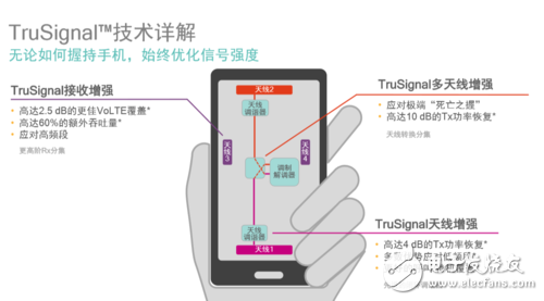 你不知道吧！驍龍820 不止性能強悍 連接技術也很牛