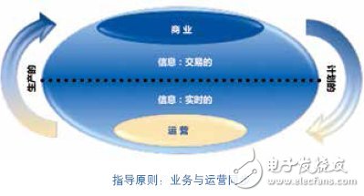 過程自動化系統介紹 CPAS架構詳解