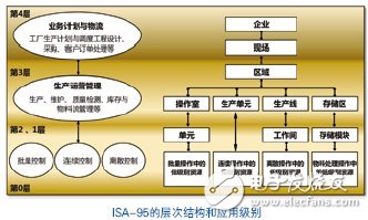 過程自動化系統介紹 CPAS架構詳解