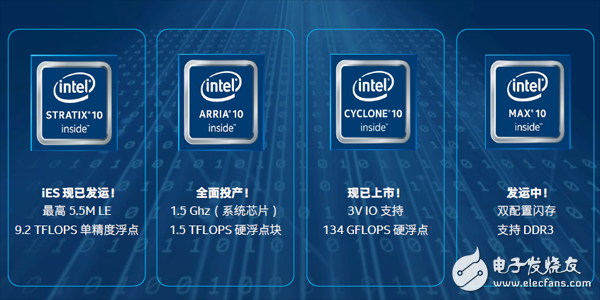 英特爾 FPGA：智能互聯世界的加速器