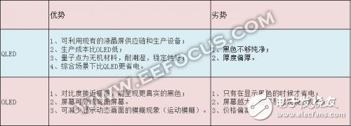 LG OLED電視與三星QLED電視，誰才最合你的心意？