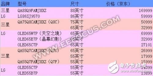 LG OLED電視與三星QLED電視，誰才最合你的心意？