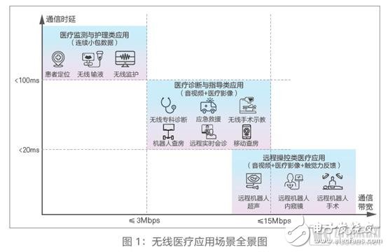 華為無線應用場景實驗室總裁王宇峰專訪詳情介紹