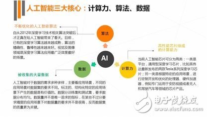 《2017年人工智能行業發展研究報告白皮書》發布