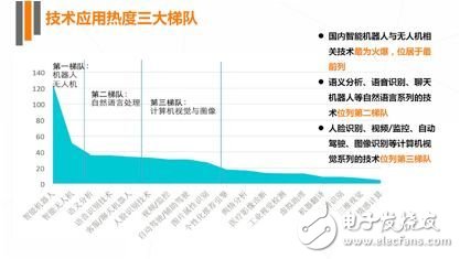 《2017年人工智能行業發展研究報告白皮書》發布