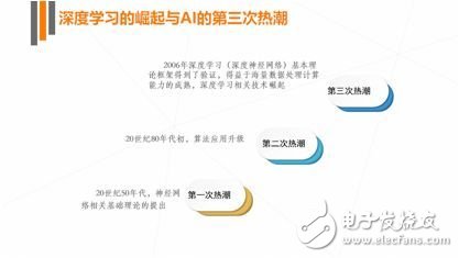 《2017年人工智能行業發展研究報告白皮書》發布