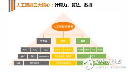 《2017年人工智能行業發展研究報告白皮書》發布