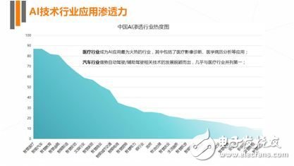 《2017年人工智能行業發展研究報告白皮書》發布