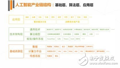 《2017年人工智能行業發展研究報告白皮書》發布