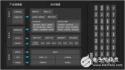 《2017年人工智能行業發展研究報告白皮書》發布