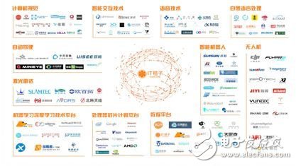 《2017年人工智能行業發展研究報告白皮書》發布