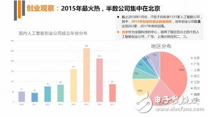 《2017年人工智能行業發展研究報告白皮書》發布