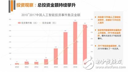 《2017年人工智能行業發展研究報告白皮書》發布
