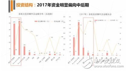 《2017年人工智能行業發展研究報告白皮書》發布