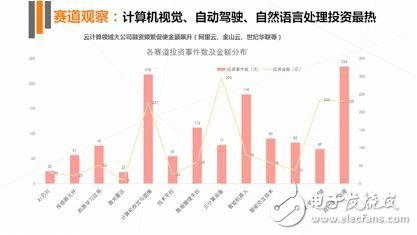 《2017年人工智能行業發展研究報告白皮書》發布
