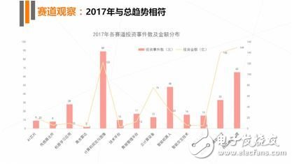 《2017年人工智能行業發展研究報告白皮書》發布