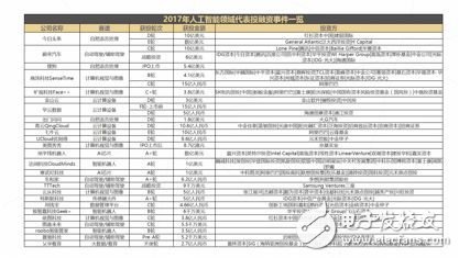 《2017年人工智能行業發展研究報告白皮書》發布