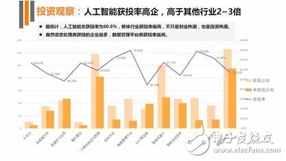 《2017年人工智能行業發展研究報告白皮書》發布