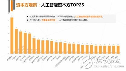 《2017年人工智能行業發展研究報告白皮書》發布
