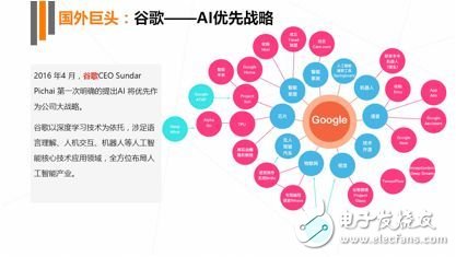 《2017年人工智能行業發展研究報告白皮書》發布