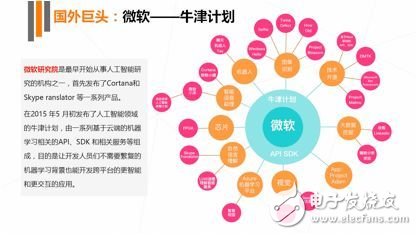 《2017年人工智能行業發展研究報告白皮書》發布