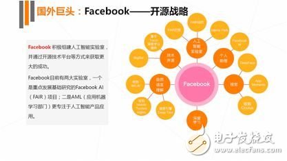 《2017年人工智能行業發展研究報告白皮書》發布