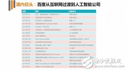 《2017年人工智能行業發展研究報告白皮書》發布