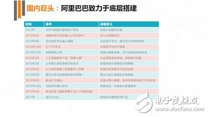《2017年人工智能行業發展研究報告白皮書》發布