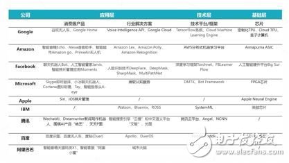 《2017年人工智能行業發展研究報告白皮書》發布