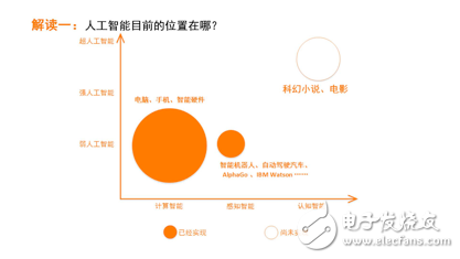 《2017年人工智能行業發展研究報告白皮書》發布