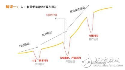 《2017年人工智能行業發展研究報告白皮書》發布