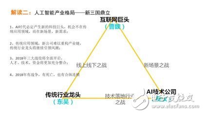 《2017年人工智能行業發展研究報告白皮書》發布