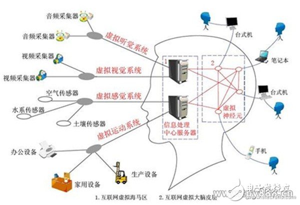 安防行業的下一個風口？