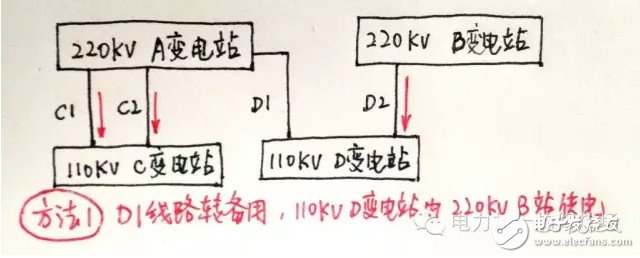 迎峰度夏期間 設(shè)備重過載調(diào)度應(yīng)當(dāng)如何處理？