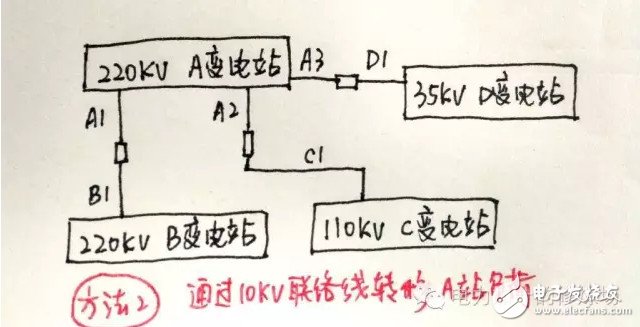 迎峰度夏期間 設(shè)備重過載調(diào)度應(yīng)當(dāng)如何處理？