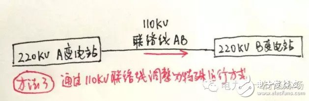 迎峰度夏期間 設(shè)備重過載調(diào)度應(yīng)當(dāng)如何處理？